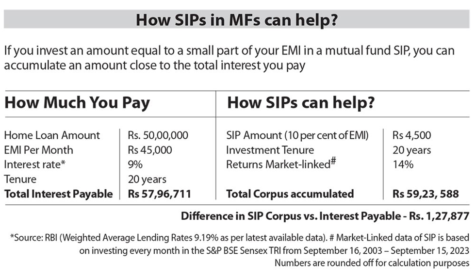 How SIPs in MFs can help? sarkaribhartiyojana.in