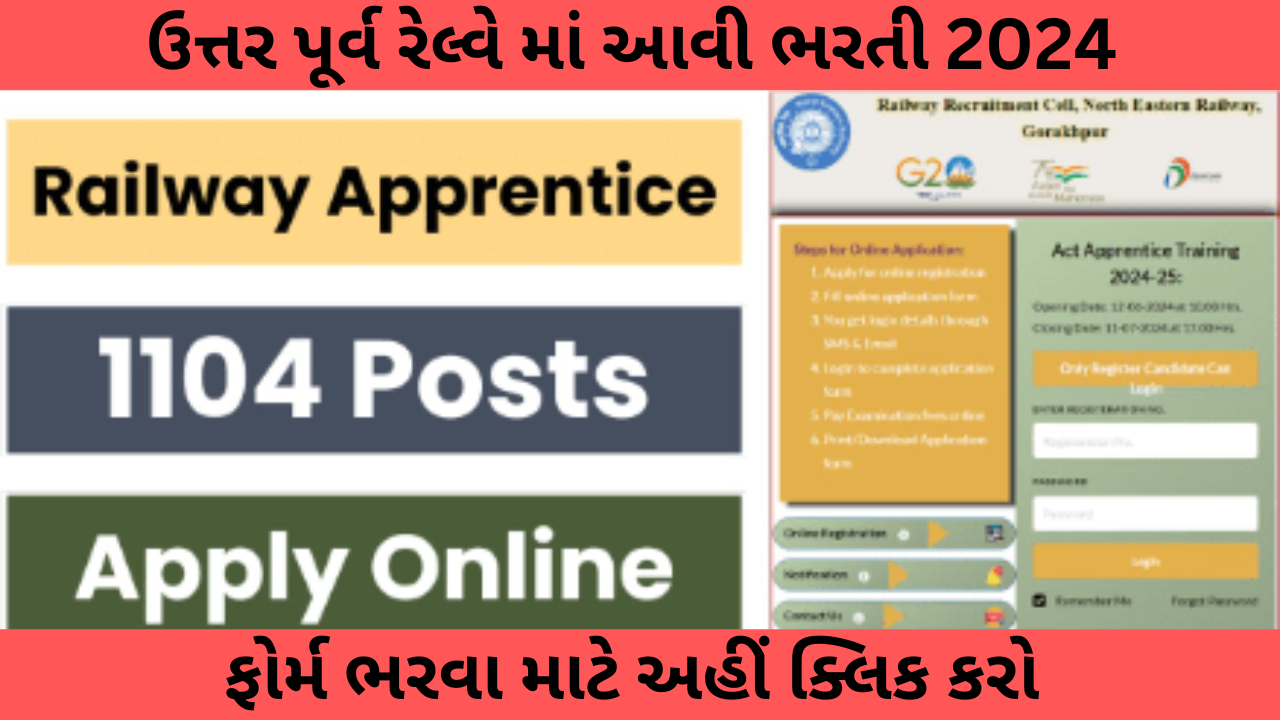 RRC NER Apprentice Recruitment 2024